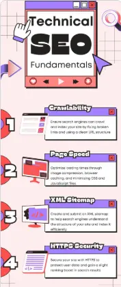 Search Engine Optimization: Definition, Types, Tips, Tools, Benefits. A SEO Starter Guide Technical SEO