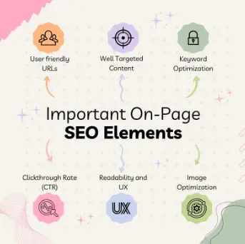 Search Engine Optimization: Definition, Types, Tips, Tools, Benefits. A SEO Starter Guide On-Page SEO
